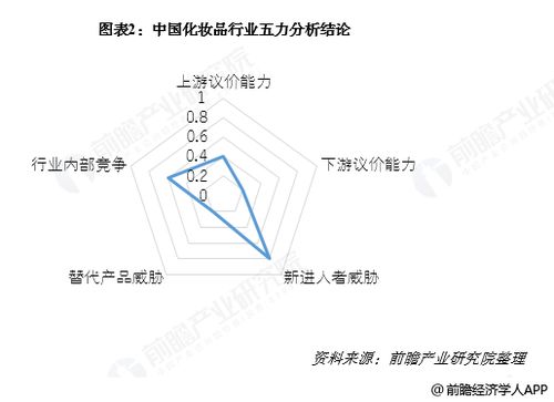 利润分析的具体概念、目的、意义是什么？