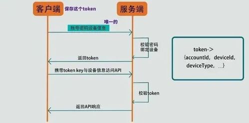 有帐号、参观密码、服务器，怎么参观别人的实盘帐号？