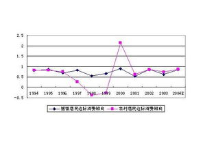 如果边际消费倾向为0.8，那么增加100亿美元投资将导致国民收入增加多少亿美元？求详细解答。。