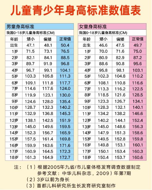 生长发育专家免费帮您预测孩子未来身高