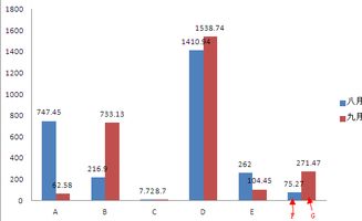 表格里的数据如何弄成柱状图，会的帮下我，谢谢啦，就是图1变成图2这样的柱状图