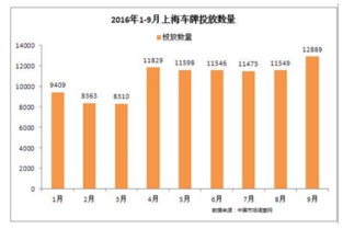 上海车牌竞价成交量调查分析数据 