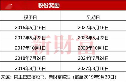 股份分配 四个人合伙，A出资5W加技术，BC各出3W，D出2W加技术，A主要负责公司，B不参与，CD参与公司工作。