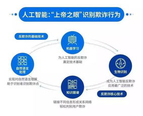 供应链金融目标