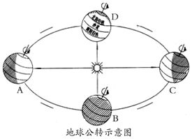 地球是个不透明的球体.在任何时刻.太阳光只能照亮地球的一半.被太阳照亮的半球是昼半球,未被照亮的半球是夜半球. 题目和参考答案 青夏教育精英家教网 