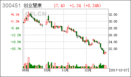 申请人申请延期回复反馈意见 是什么意思