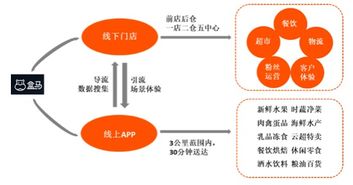 er图消费者和消费情况什么关系(虚拟主机业务管理er图)