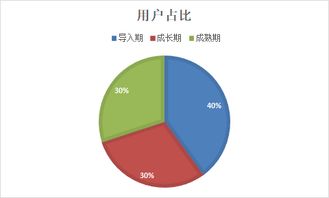 万字干货 如何搭建用户生命周期模型,制定运营策略,提升用户价值