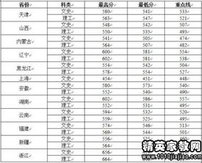 2023年河北高考分数线(西北大学现代学院专业录取分数线是多少)