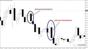 怎么利用昨天收的阴线或阳线判断今晚收阴阳