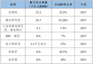 认识数字经济是一个长期的过程