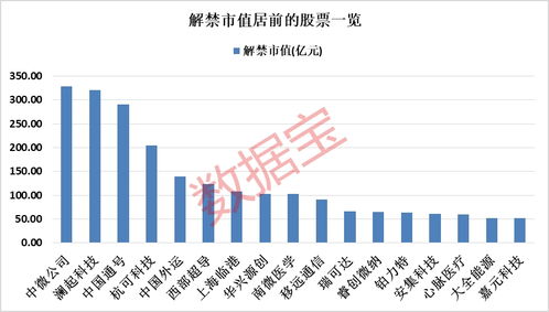 北纬科技股票股吧