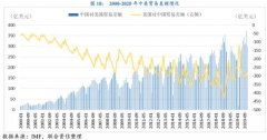 八字分析你的健康指数