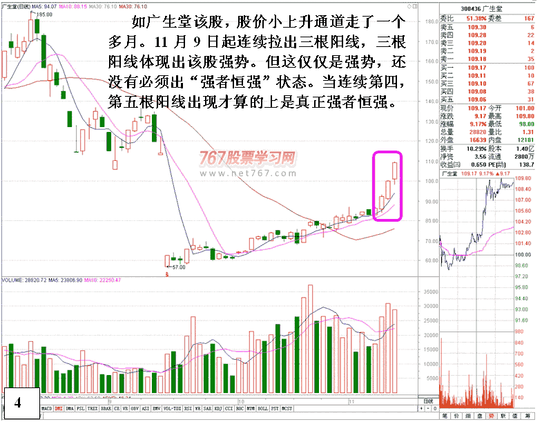 怎样在回调时介入强势股