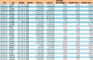 上市公司季报问题