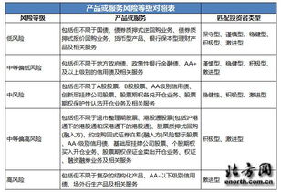 股票风险测评得分低应该怎么办