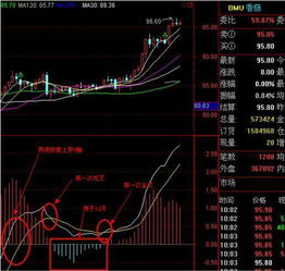 股票红柱连续3天超过了5日线就说明站在5日线上了吗