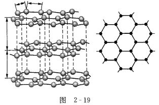 石墨的片层与层状结构如图2 19所示 其中C C键长为.层间距离为.试回答 1 片层中平均每个六元环含碳原子数为 个,在层状结构中.平均每个六棱柱含碳原子数 个. 