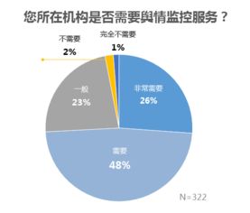 现在网络上有很多失实报道，如何防患于未然？舆情监控有效吗？