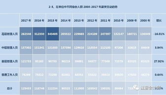 郑州财会人员工资多少