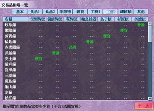 太阁立志4里面那些镇可以投资？