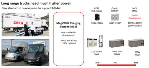 什么是MCS 3750kW充电系统