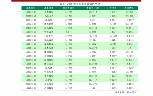 5.5G时代来临，算力基建受政策助推