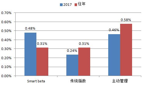 货币基金etf每日收益是固定的么