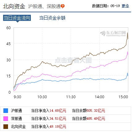 行业股和概念股怎样去理解？