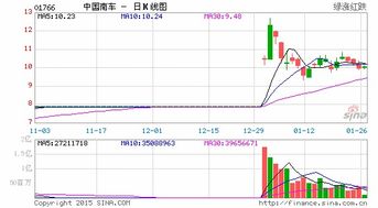 假如南北车六月份合并，需要停牌几天？