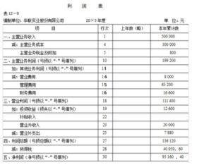 利润表中哪些项目属于非经常性损益