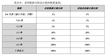 应收款项 是什么意思？