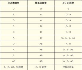 我是A型血,RH是阴性,我老公是B型血,RH是阳性,我们生的小孩会是什么血型