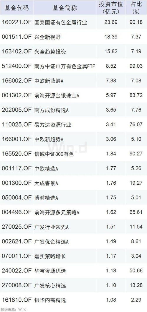 在黄金投资中结算风险一般情况比基金高多少