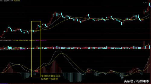 确定股票买卖点有没有什么技巧或者指标？