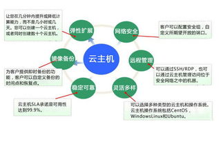 云主机服务器构架自己怎么搭建云主机