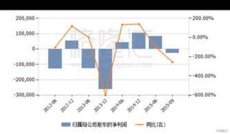 中远航运最高价位的股票是哪一年