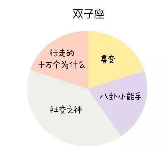 12星座的各种内在属性 完全命中 