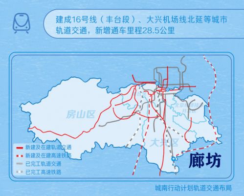 廊坊与北京交界区在建与规划的铁路 公路 周边产业赶紧看看