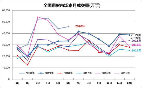 有没有哪个软件能在本科生教学中进行金融期货和期权的模拟交易?