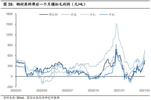 国信证券大盘上各种颜色的线代表什么意思？哪些线相交可以看出大盘走势？怎么看？请详细说明，谢谢