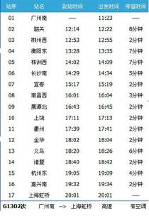 广州南到上海虹桥G1302次列车时刻表及各站到站时间 
