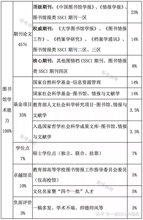 万方的论文查重包括引用吗 万方查重检测报表中的文献引证检测与重复率表征是什么？