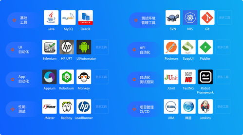 四川软件技术哪个学校好