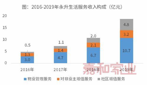 中国医药上半年净利达5.44亿元