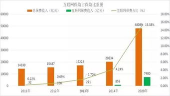 91投房 互联网保险的五大商业模式是怎么玩儿的 