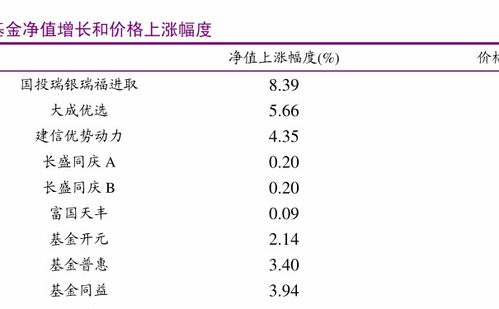 为什么最近基金总是亏，什么原因，会一直跌下去吗