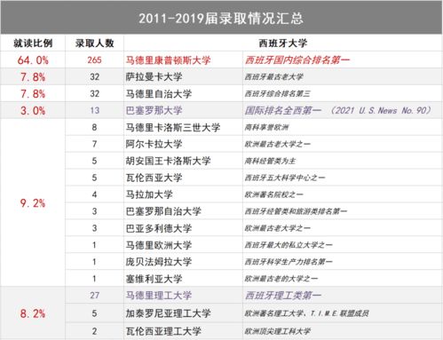 北京高考400分能上什么学校