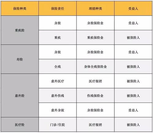 投被保险人更改受益人保险受益人可以更改吗