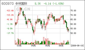 中材国际2022怎么样才可以分红